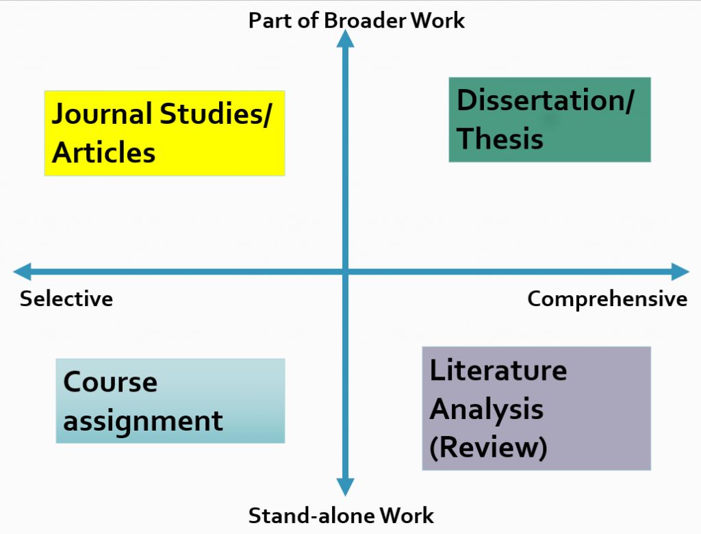 文献综述（Literature Review ）怎么写吗，手把手教你写快来学习吧