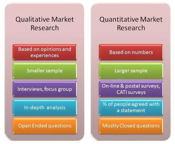 定性研究和定量研究的区别