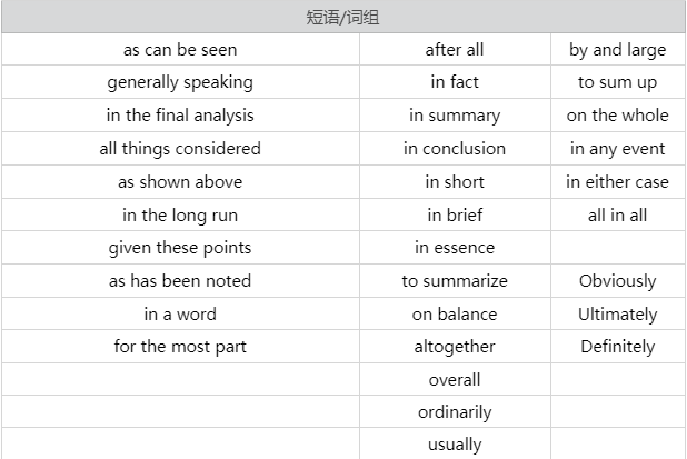 有哪些英文Essay常用和必备万能句型和连接词？