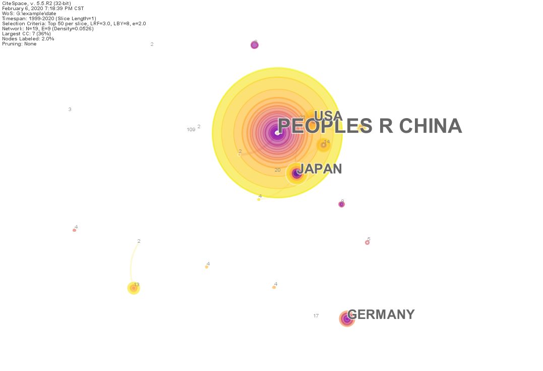 CiteSpace怎么用？文献分析工具CiteSpace使用教程