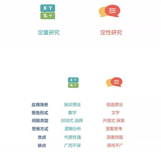 浅显易懂带你了解什么是“定量分析”和“定性分析”？