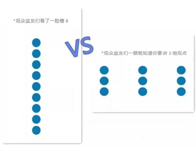 Presentation 技巧合集，英语演讲技巧分享啦