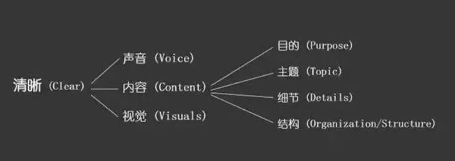 Presentation 技巧合集，英语演讲技巧分享啦