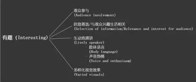 Presentation 技巧合集，英语演讲技巧分享啦