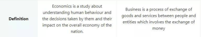 经济学算商科？为什么Business中找不到我最爱的Economic？