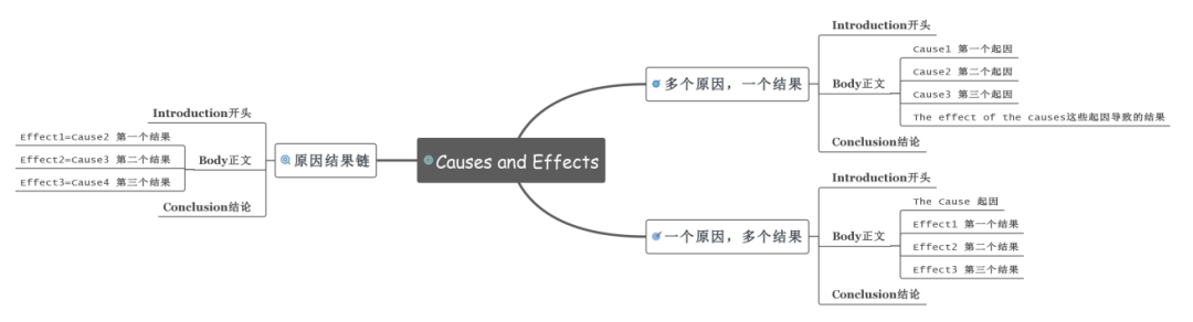 多维度改善你的Essay写作 留学生学术写作干货知识与实用技巧